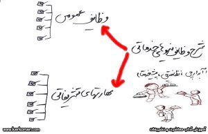 آموزش-نیروهای-خدماتی-(آبدارچی،-نظافتچی،-پیشخدمت)