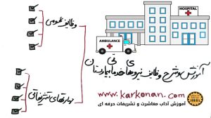 آموزش شرح وظایف پرسنل خدمات بیمارستان (نیروهای خدماتی بیمارستان)